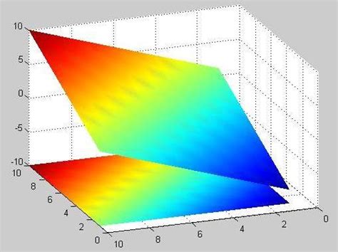 如何用matlab在一张图中同时画三维和二维图？百度知道