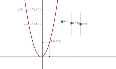 La parábola GeoGebra