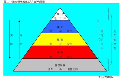 何为感性？何为理性？什么又叫知性？他们的联系和区别是什么？ 知乎