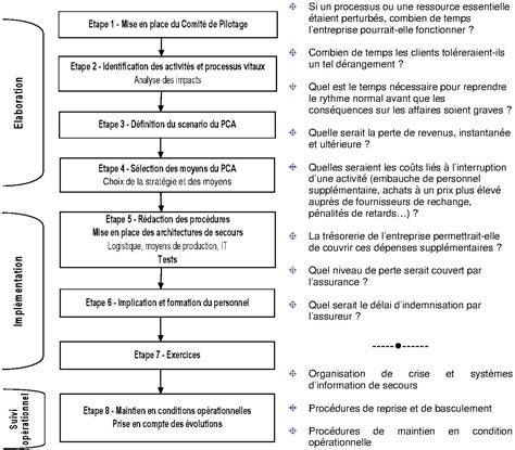 Gestion De Crise B2Rconcept