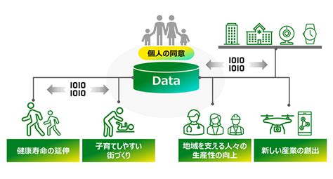 デジタル田園都市国家構想実現に向けた富士通japanの取り組み 富士通japan株式会社