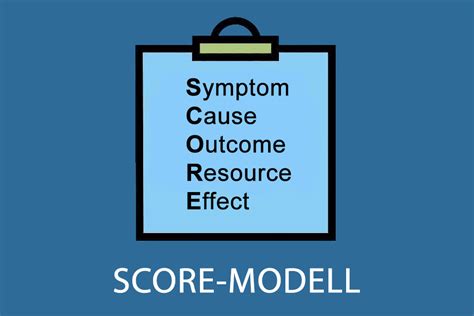 Was Ist Das SCORE Modell Wissen Kompakt T2informatik