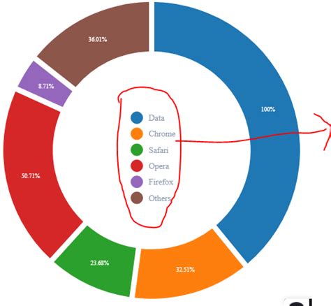 Javascript How To Position The Legend Right To Donut Chart In D Js