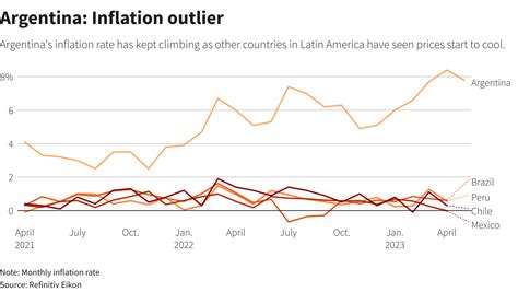 Argentina Inflation Rate Quarterly 2024 Chart Nata Nicolette