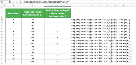 Cara Membuat Rankingperingkat Di Excel Dengan Berbagai Rumus Ranking