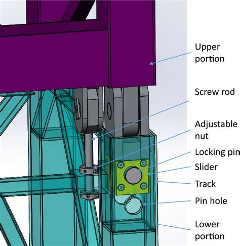 Slider Crank Mechanism And Adjustable Mechanism Creo Parametric