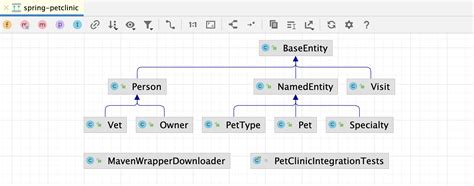 Java Classes To Class Diagram