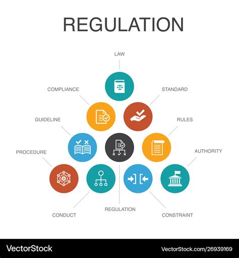 Regulation Infographic Steps Conceptcompliance Vector Image