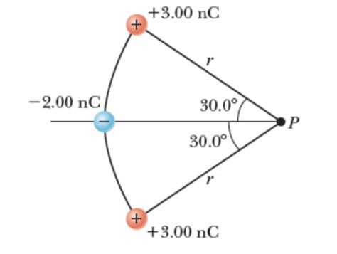 Solved A What Is The Total Electric Field At P The Center