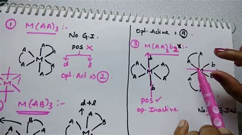 Tricks To Find Number Of Geometrical And Optical Isomers For Coordination