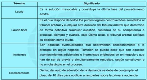 Etapas Del Procedimiento Ordinario Especial Y Procedimiento De