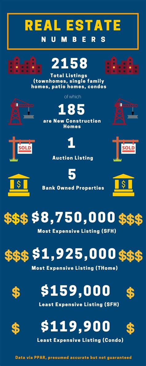 Homes For Sale in Colorado Springs - Real Estate By The Numbers ...