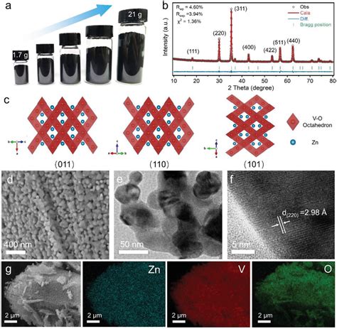 Synthesis And Structural Characterizations Of The Spinel Znv O A