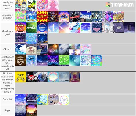 Project Sekai All Commissioned Songs Tier List Community Rankings