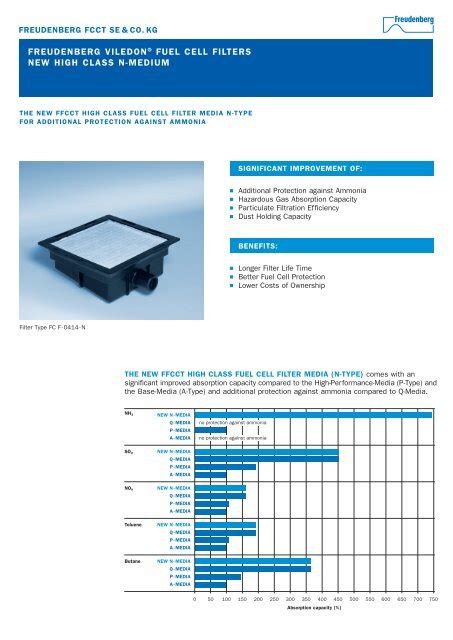 Fuel Cell Filter N Type Freudenberg Fcct