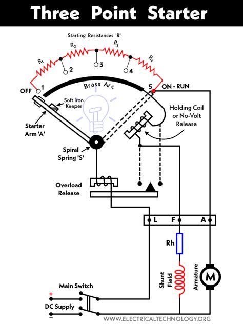 Circuit And Working Of Three Point Starter