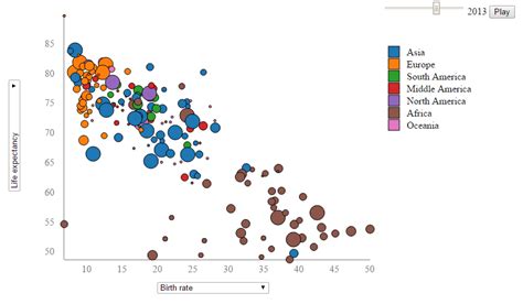 Build a Demographic Data Visualization Tool Based On d3.js - CodeProject