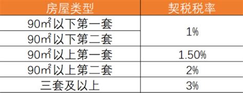 9月1日起新契税法实施，宁波人关心的契税优惠政策在这里央广网