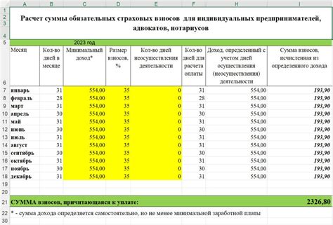 ФСЗН — руководство для индивидуальных предпринимателей | Обучение ...