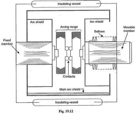 What Is Vcb Circuit Breaker Wiring Draw And Schematic