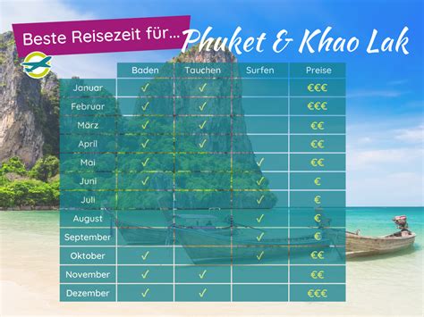 Beste Reisezeit für Thailand Restplatzbörse