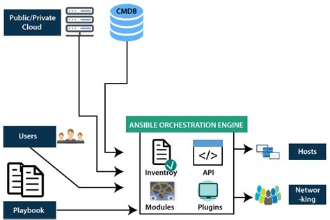 Azure DevOps Tools Ansible Git Jenkins Etc K21Academy