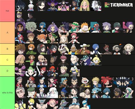 Pokemon Gym Leader Trial Captain And Kahuna Tier List Community