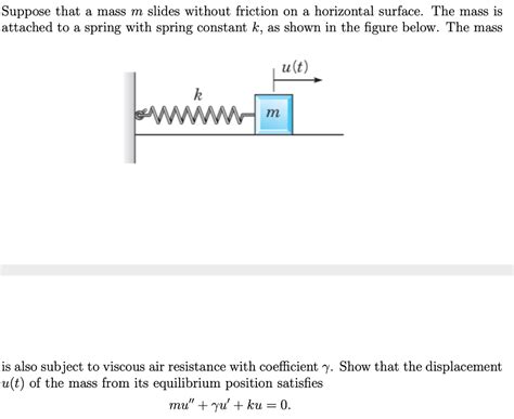 Solved Suppose That A Mass M Slides Without Friction On A