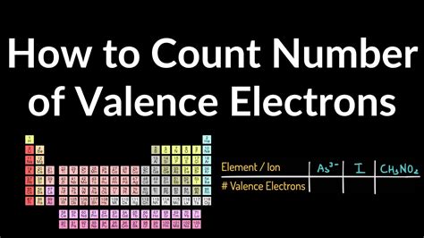 Periodic table of elements with valence electrons - bannerhome