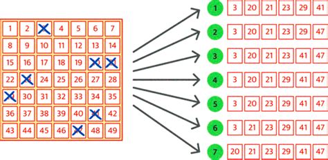 Lotto Vollsystem Teilsystem Ein Berblick