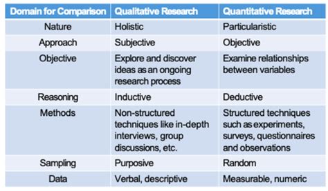 Qualitative Research Simon Flashcards Quizlet