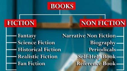 Overview Of Different Genres Of Books - Info About Online Book Reading ...