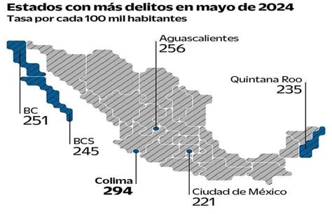 Mayo con la segunda cifra más alta de delitos