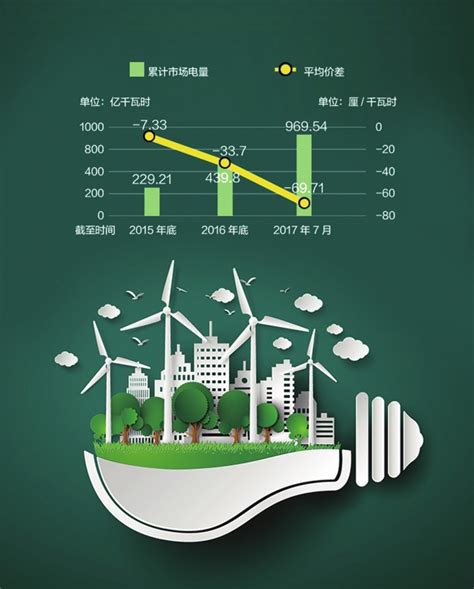 广东电力市场化交易为企业用电释放改革红利 电力网