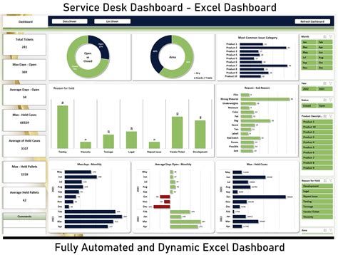 Excel Expert