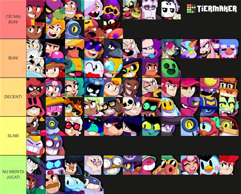 Brawl Stars All Brawlers August Berry Clancy Tier List