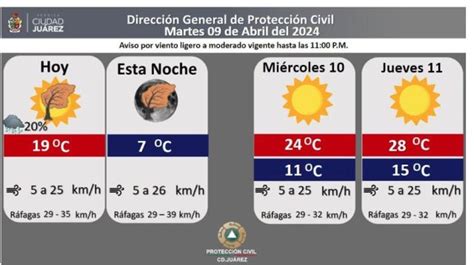 Pronostican Por Ciento De Probabilidad De Lluvia En Ju Rez Voz En Red