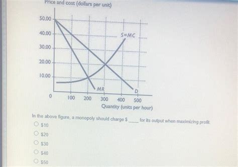 Solved Price And Cost Dollars Per Unit S Mc Chegg