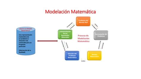 Modelacion Matemática Ppt