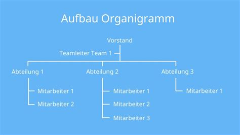 Organigramm • Definition Funktion And Arten · Mit Video