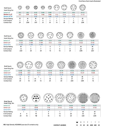 D38999 Series Iii Hermetic Connectors Products Amphenol Aerospace