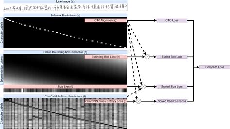 Figure 6 From Multi Task Ctc For Joint Handwriting Recognition And