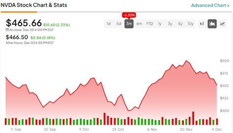 Nvidia Stock (NASDAQ:NVDA): Should You Buy the Post-Earnings Dip?