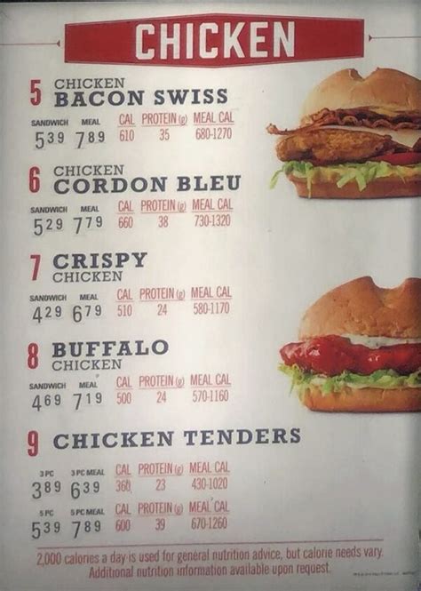 Arby’s menu – SLC menu