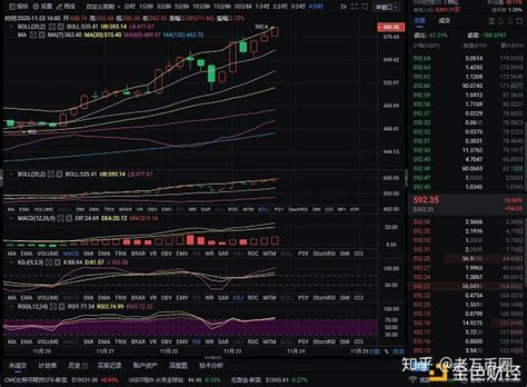 11 23 晚间以太坊行情分析及操作建议 以太坊2 0合约已到达30万ETH 知乎