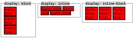 Css Display Inline Vs Inline Block Stack Overflow