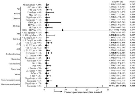 Ijms Special Issue The Role Of Polymorphic Variation In Non Coding Dna In Predicting Disease