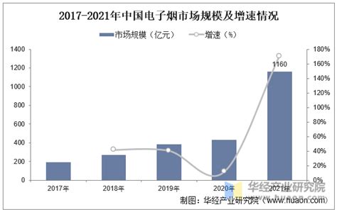 2022年中国电子烟行业发展现状及趋势分析，行业发展逐渐规范，发展空间巨大「图」华经情报网华经产业研究院