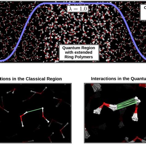 Vibrational Density Of States In The Qm Region Of The Quantum Classical Download Scientific