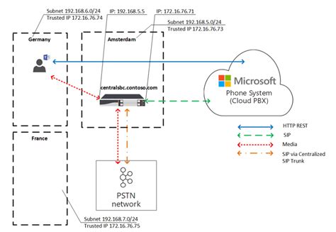 Microsoft Teams Direct Routing Local Media Optimization Unlocks New